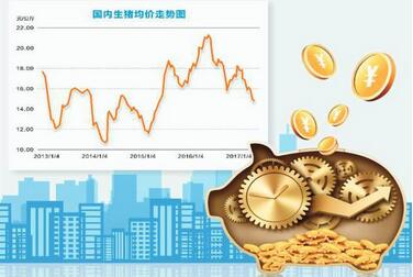猪价下跌有人哭有人笑 真正的受益者你竟不知道
