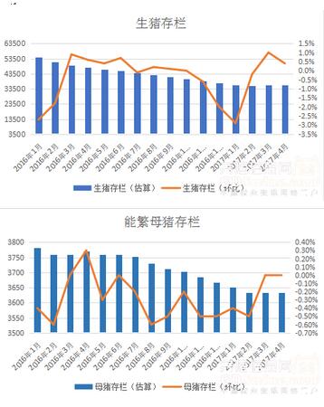 猪价持续下跌，每出栏一头平均亏损4.47元?