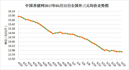 5月22日猪评：端午前猪价止跌，六月行情能不能上涨？