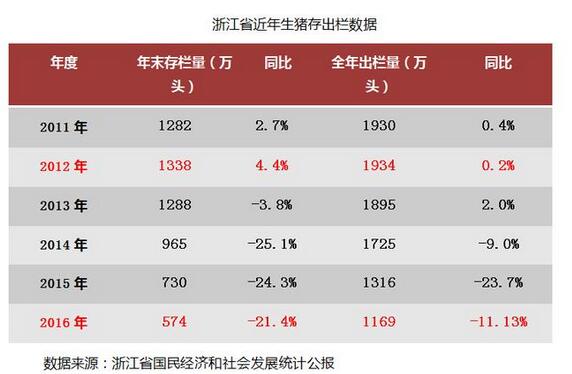 环保禁养后时代，谁来解决南方人的吃肉问题呢？