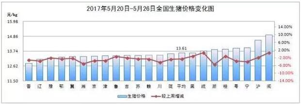 “南猪北养、北猪南调”　环保压力下养殖行业新生机