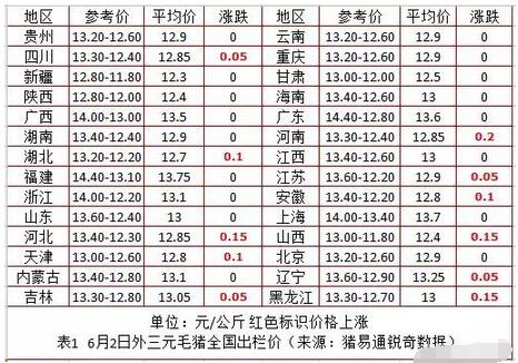 猪价真的要涨了吗？但是压栏就是给自己挖坑！