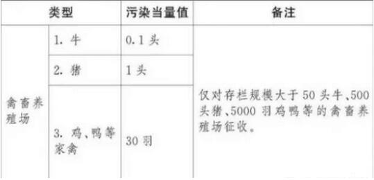 全国人大正式通过环境保护税法 看看明年你要交多少税！