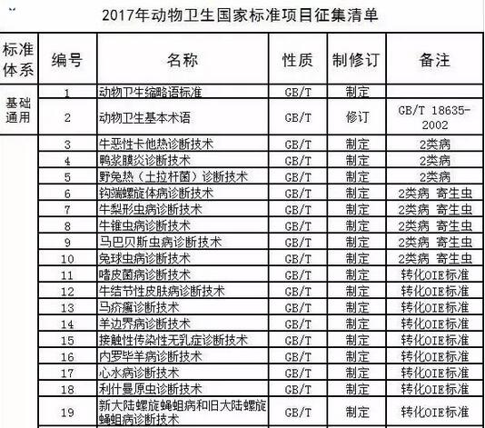 农业部通报2017年第二期兽药质量监督抽检情况