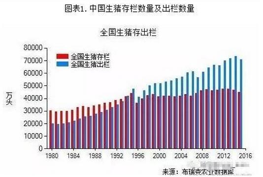 如果这些数据都没读懂，接下去我们还怎么养猪？