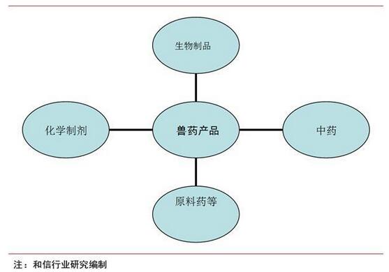 兽药行业——产业集中度有待提升