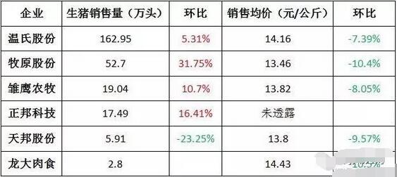 猪价在跌，他们却为什么还在砸重金疯狂建猪场？
