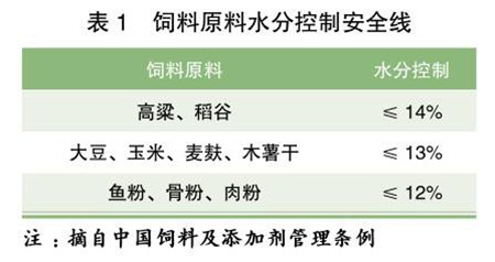 夏季防霉大战，我们该如何面对挑战？