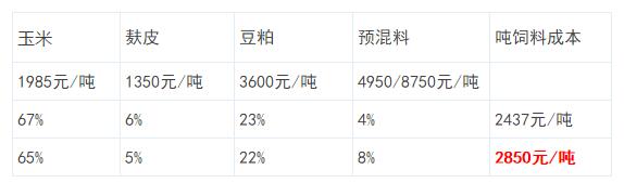 详解8%猪预混料到底是什么玩意？有用！