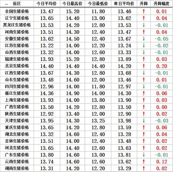 虽然猪价涨了，但是并不能代表我们挣得就多了！