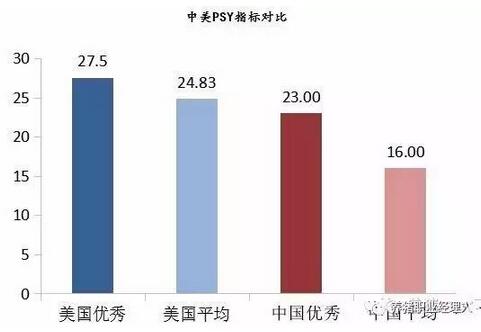 他山之石|七项新技术让你的猪场MSY也能超过23