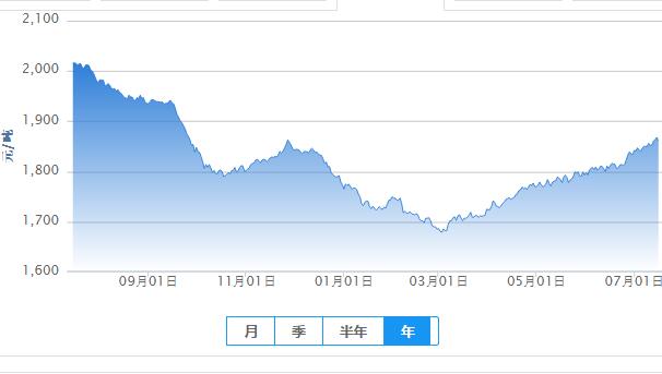 养猪利润多高？猪价下降 大型养猪企业还投巨资建猪场
