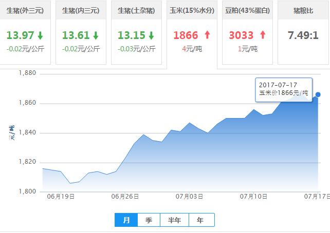 2017年07月17日全国玉米价格行情走势汇总
