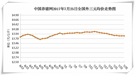 7月25日猪评：仔猪价很重要！仔猪价很重要！仔猪价很重要！