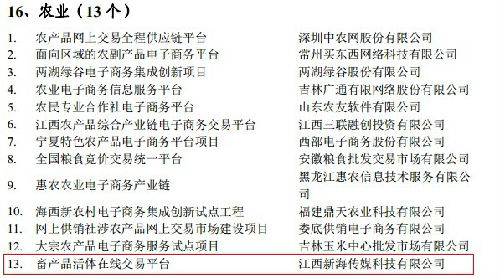 有一种前行来自对养猪行业的坚守——猪易购平台2017年交易额突破1亿！