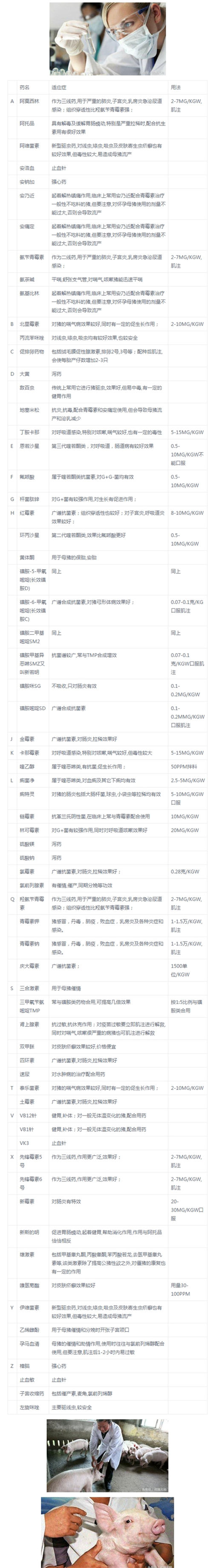 农民学养猪，猪病用药大全（养猪人都用得上）