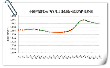8月16日猪评：猪价小涨，随天气转凉，猪肉需求将逐渐好转
