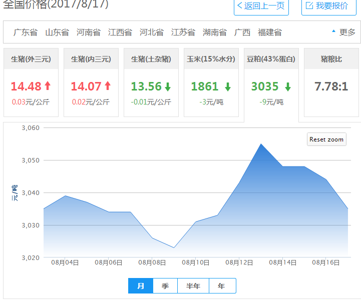 2017年08月17日全国豆粕价格行情走势汇总