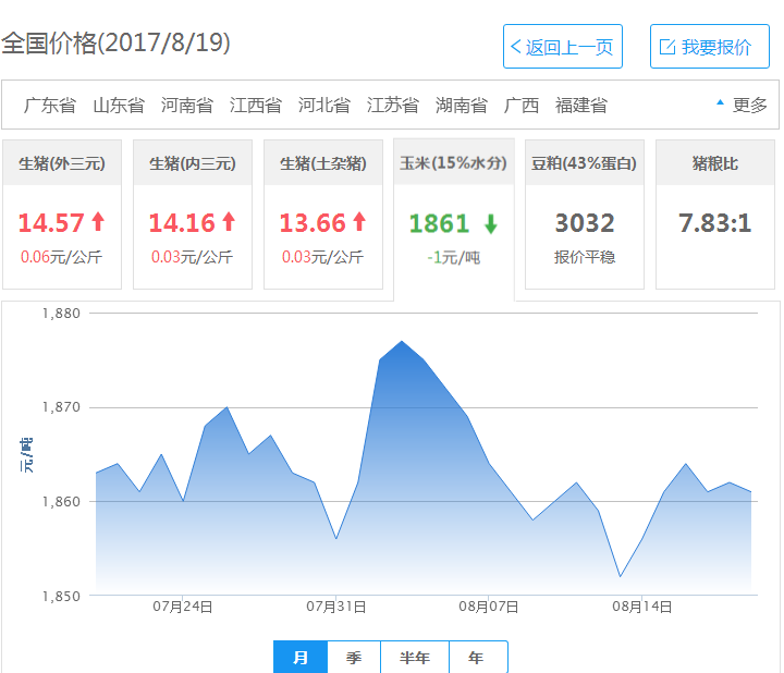 2017年08月19日全国玉米价格行情走势汇总