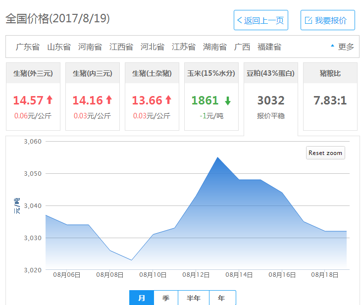 2017年08月19日全国豆粕价格行情走势汇总