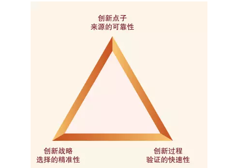 您还在天马行空地创新？