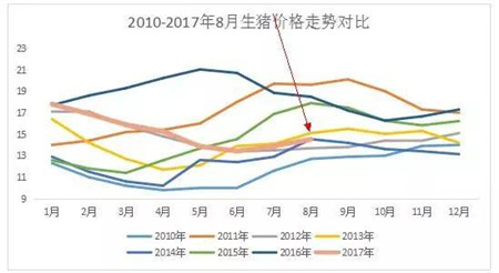 下半年行情正在复制2013年走势！