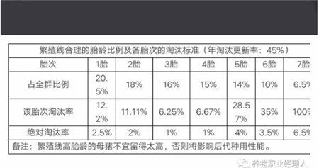 科技前沿|猪场批次生产模型的建立与全进全出策略（上）