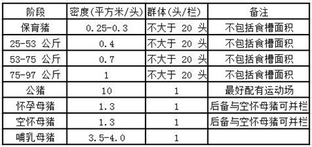500头猪需要多大面积的猪舍