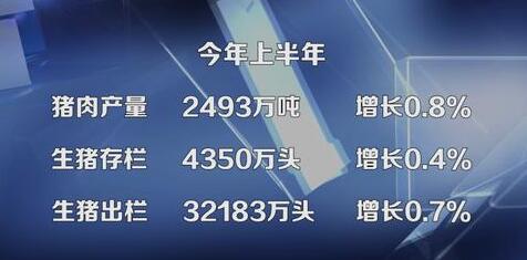 后期猪价有望突破7.5元，但要小心国庆后那个“坑”！
