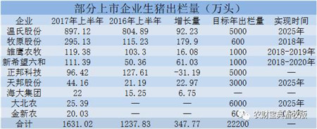 养猪巨头拼命扩张  8家目标已超2.2亿头 央视称产能恢复