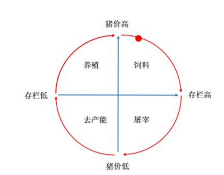 2017年中国养猪业现状分析及未来发展前景预测！