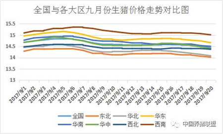 下跌已覆盖全国90%，9月下旬猪价下跌是否成定局？