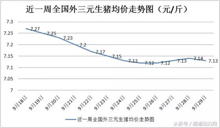 猪价在跌，成本却疯涨，养殖户该何去何从？