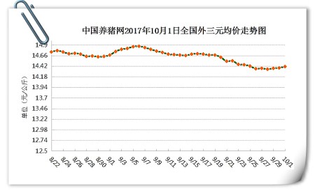 10月1日猪评：微涨也是涨！猪价飘红迎国庆 是好兆头吗？