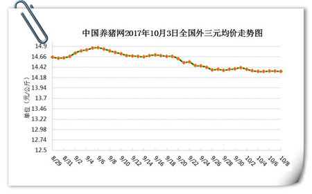 10月8日猪评：猪价稳定，近期降雨降温是否能利好猪价？