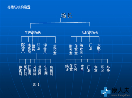 猪场怎样管才挣钱？你必须盯住这些指标！