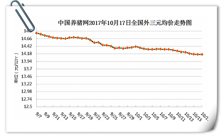 10月17日猪评：短期内猪价持稳，后市或将缓慢上涨