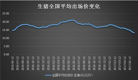 价格、供需、生猪养殖、猪周期？猪价涨跌有迹可循！