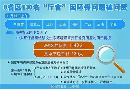 禁养限期临近！辽宁、山东、湖南等8省已问责1140人！