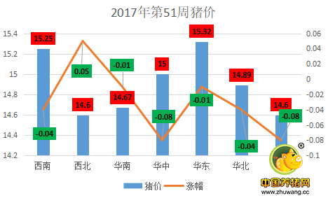 元旦临近，生猪价格是逢节必跌还是逢节必涨？
