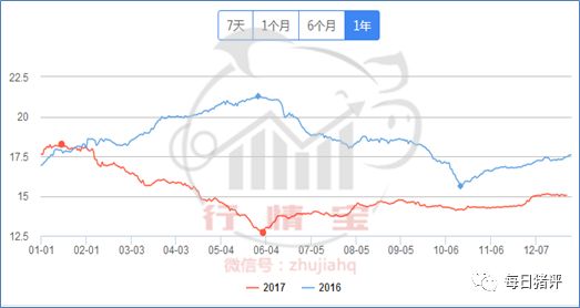 2017年猪价行情回顾，明年生猪价格如何走？
