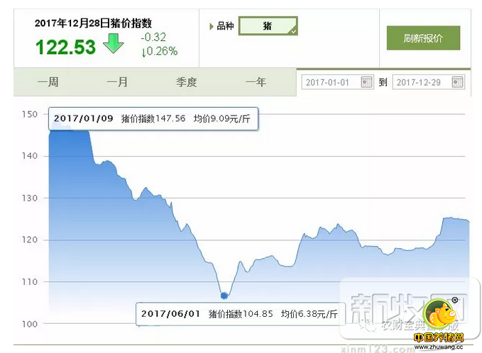 一组图表看清2017中国养猪业！2018年你准备好了吗？
