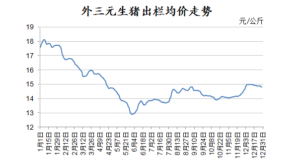 产能释放！2018年生猪市场或将进入亏损！