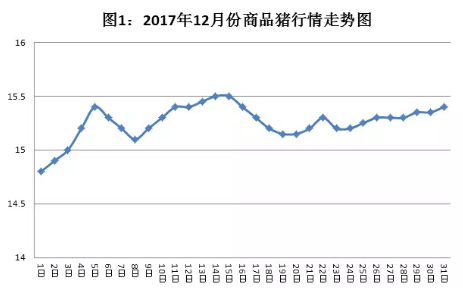 双旦开好市，要开启节后连涨3年的节奏？