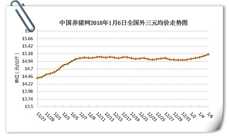 01月06日猪评：降雪助涨猪价，养殖户还需警惕此风险