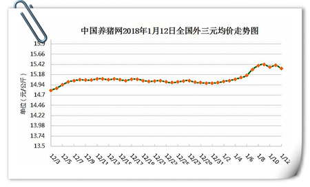 01月12日猪评：猪价小幅回落，避免节前集中出栏为宜