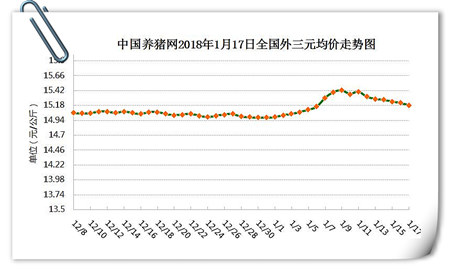 01月17日猪评：下跌范围扩大且跌幅加大，真的不涨了吗？