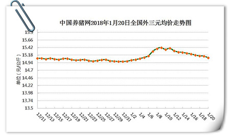 01月20日猪评：猪价一跌不复返？别怕，这一利好将形成