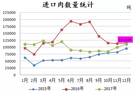 进口肉一直在搞事情！怪不得猪价不涨了！