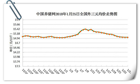 01月25日猪评：这下稳了！看看这波大雪能把猪价带多高
